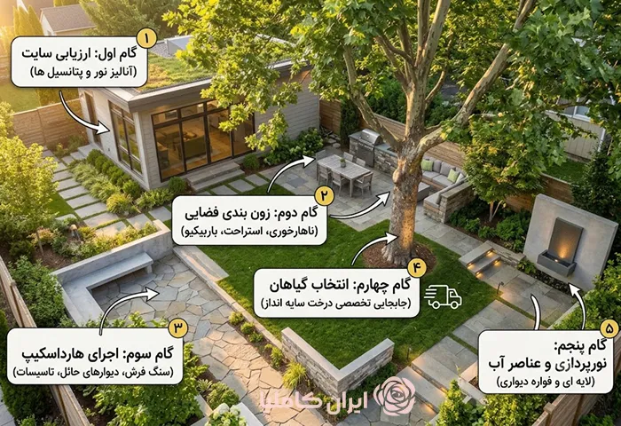 حیاط سازی ویلا کوچک